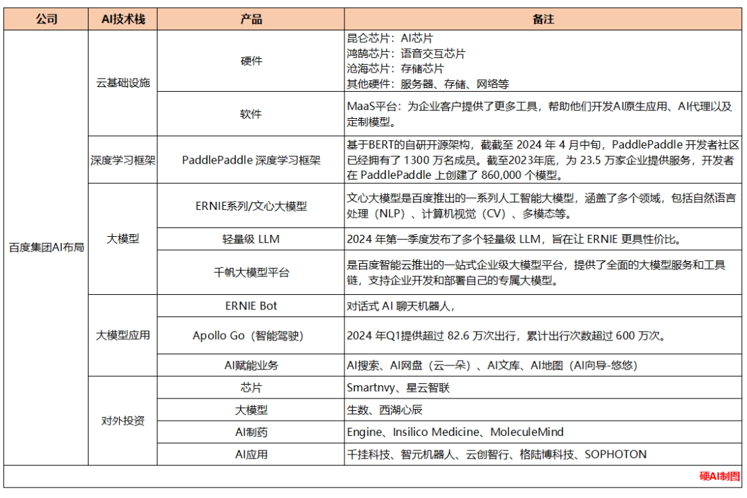 百度AI,要靠Killer App赚钱插图2 百度AI,要靠Killer App赚钱