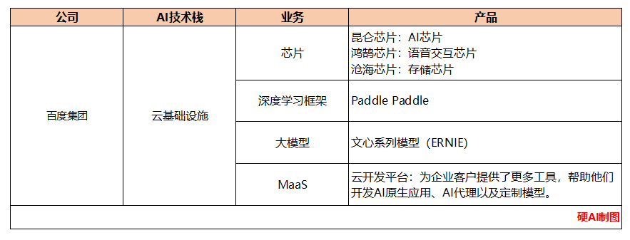 百度AI,要靠Killer App赚钱插图3 百度AI,要靠Killer App赚钱