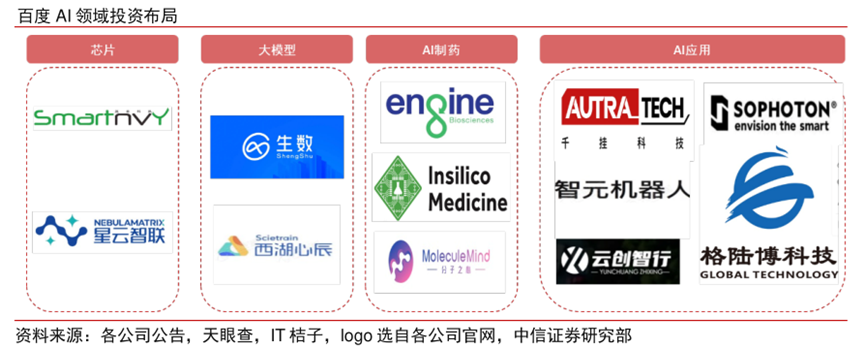 百度AI,要靠Killer App赚钱插图5 百度AI,要靠Killer App赚钱