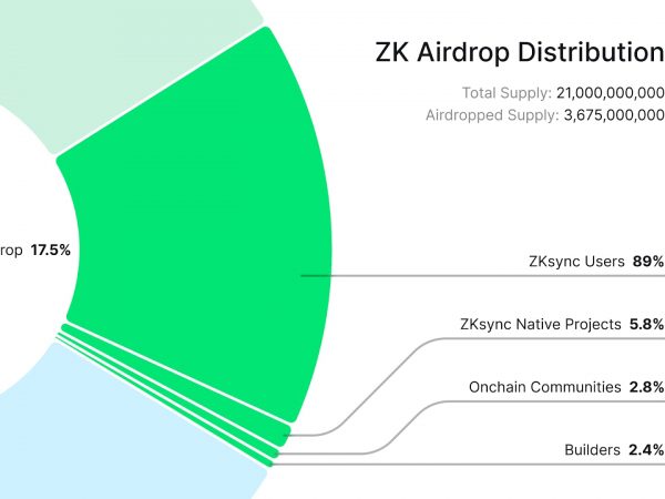 大的真要来了，速览zkSync空投规则与分配详情缩略图