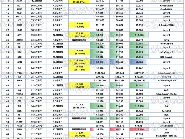 抄底指南：「市值/VC成本」比角度缩略图