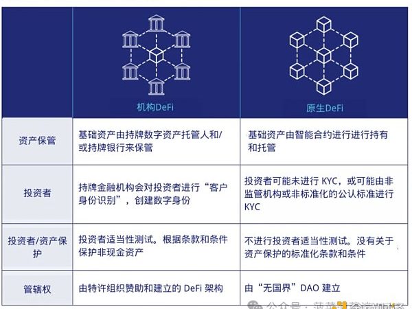 德意志银行研报：通往机构DeFi之路缩略图