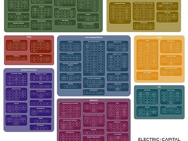 Electric Capital：研究超1500个项目后得出了哪些结论缩略图