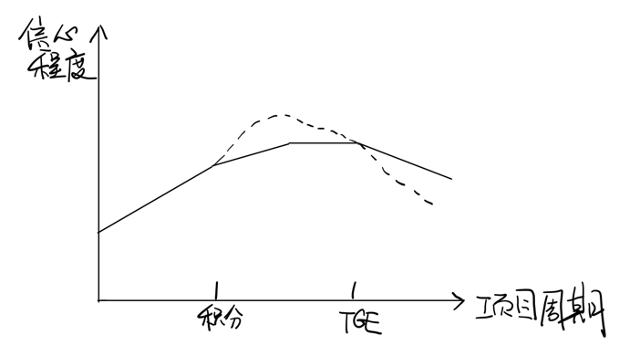 有机增长点or顶级 PUA,积分激励模式的优劣势何解?插图1 有机增长点or顶级 PUA,积分激励模式的优劣势何解?