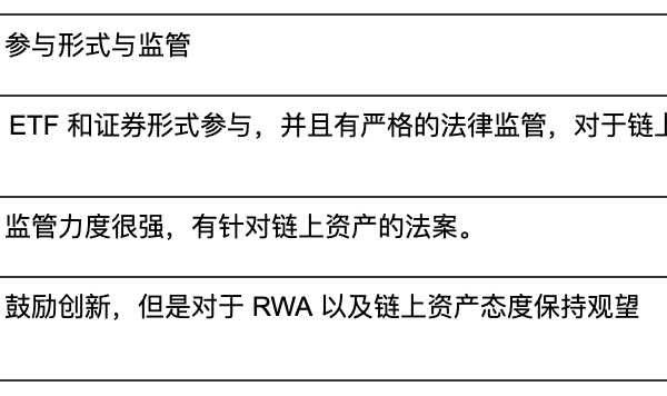 从EIP角度来解读RWA的前世今身缩略图