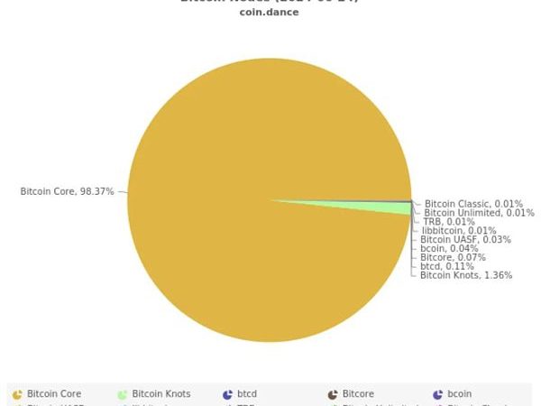 未来4-12年 BTC的安全模型就要崩溃了吗？缩略图