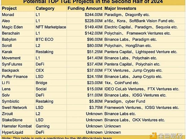2024年下半年大型黑马空投：Berachain零撸教程缩略图