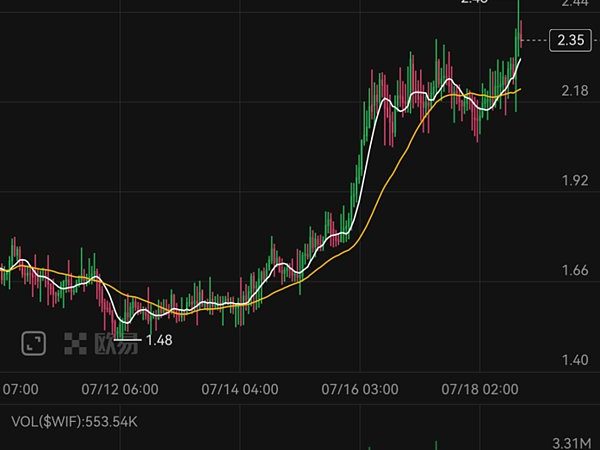Memecoin交易一步到位 OKX Web3钱包上线Meme模式 交易体验大升级缩略图