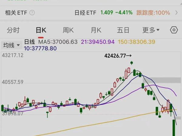 日元涨这么猛 为何日本股市却连续崩盘？缩略图