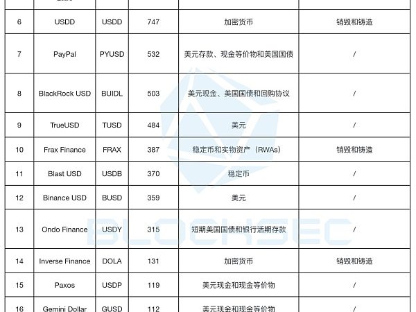 Ethena的USDe会成为“升级版”的Luna吗？缩略图