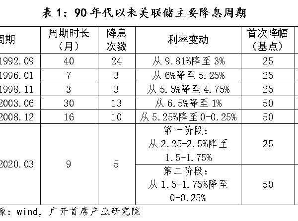 美联储加息或将到来，比特币能否一举回牛？缩略图