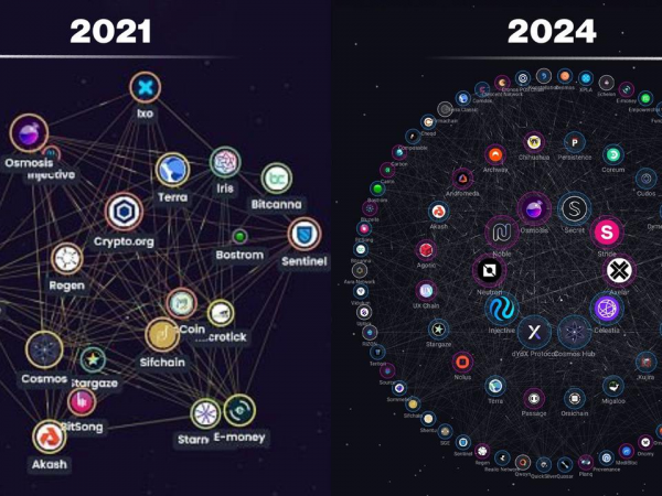 为什么Cosmos从未像Solana那样受到关注？缩略图