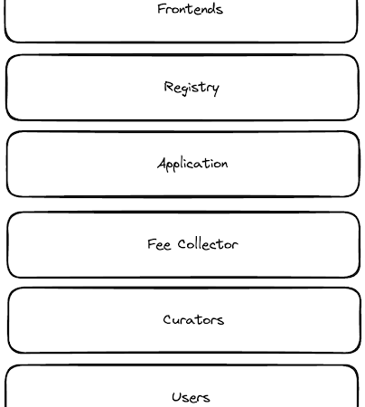 a16z：协议代币如何产生现金流？缩略图