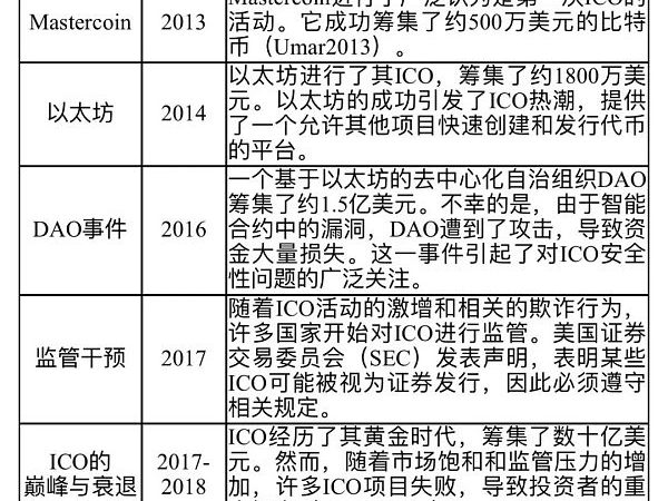 加密货币革命：重构现代金融的融资策略缩略图