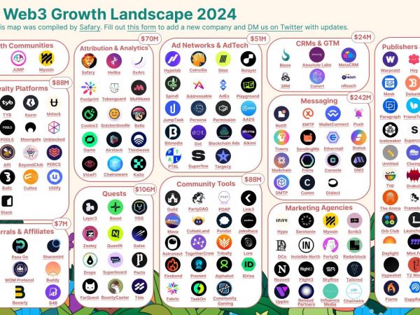 2024年Web3增长状况：超100家初创公司已筹集超过10亿美元缩略图