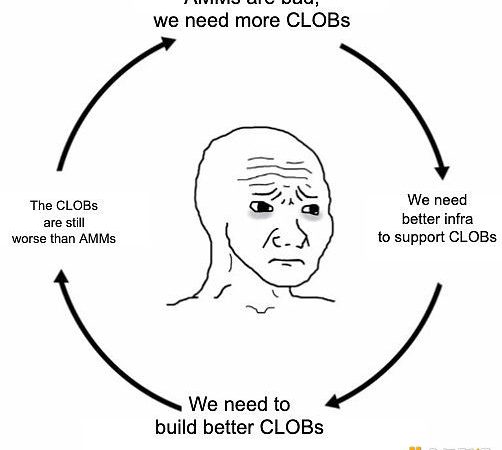 「AMM」 VS 「CLOB」：两种交易模式谁更胜一筹？缩略图