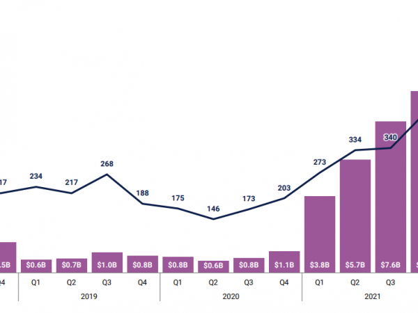 一览2022年最活跃的5家加密投资机构缩略图