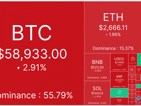超10亿美元USDT从交易所流出，BTC面临上行阻力缩略图